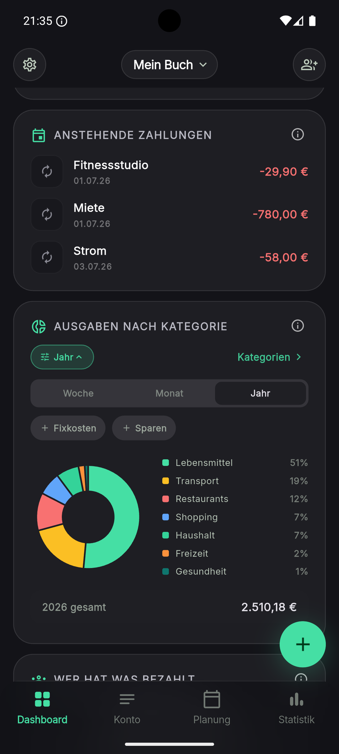 Dashboard — Ausgaben nach Kategorie